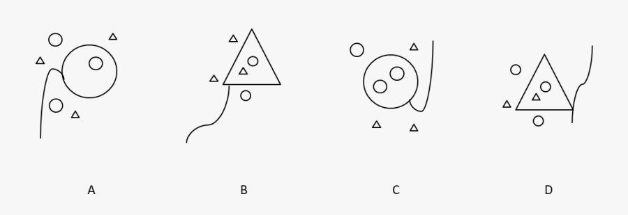 Circle, Transparent Clipart