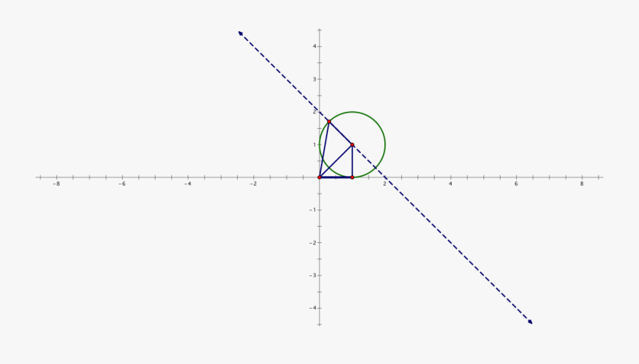 Pythagorean Theorem Spiral Project For 3 By 3, Transparent Clipart