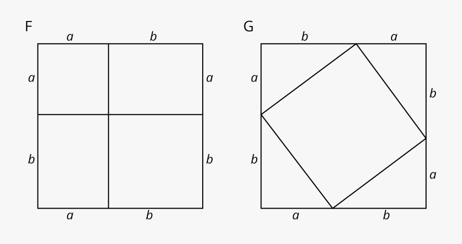 Two Squares Of The Same Area Are Labeled “f” And “g” - Pythagorean Theorem Two Squares, Transparent Clipart