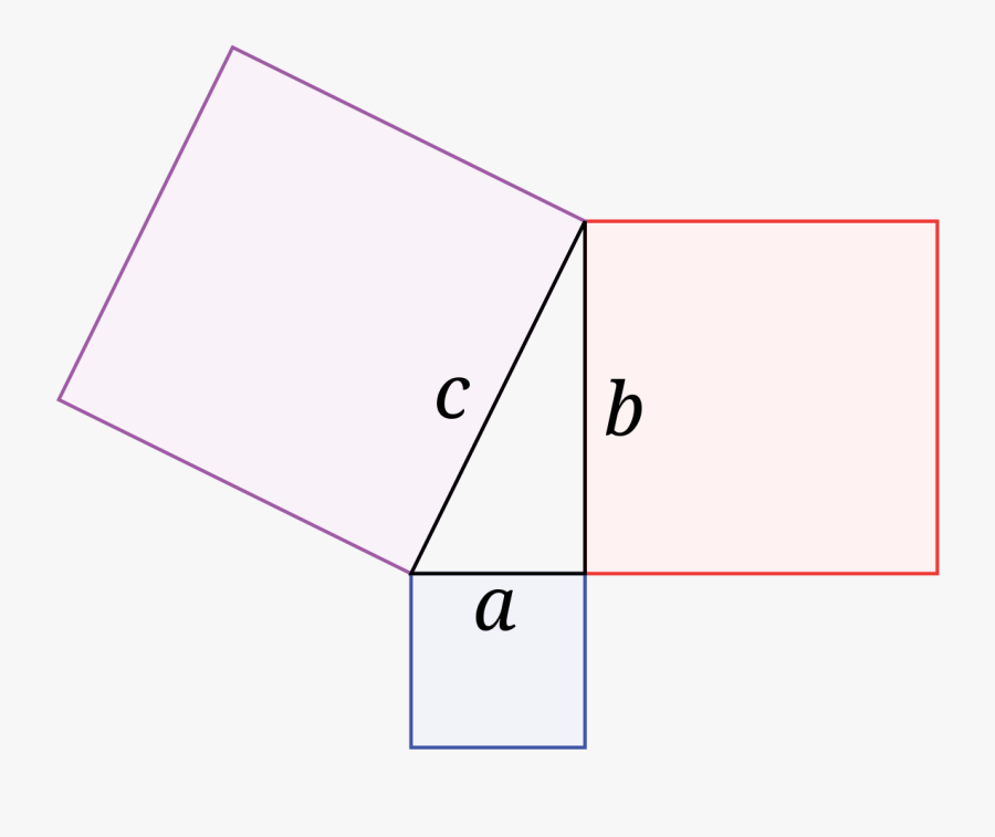 Gauss"s Pythagorean Right Triangle Proposal - Pythagoras Theorem Hd, Transparent Clipart