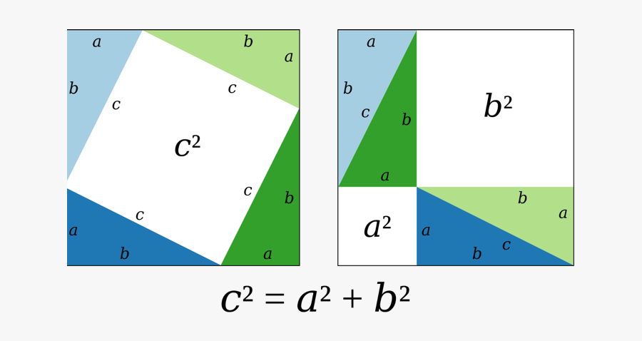Pythagoras Theorem Proof Model, Transparent Clipart