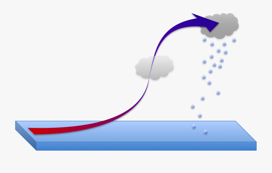 Global Variations In Temperature Are Due To Variations&nbsp, Transparent Clipart