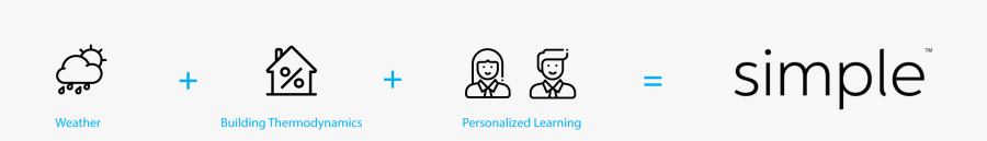 Graphic Design, Transparent Clipart