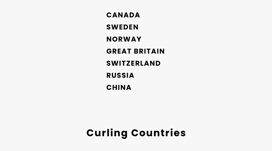 Curling Countries - Parallel, Transparent Clipart