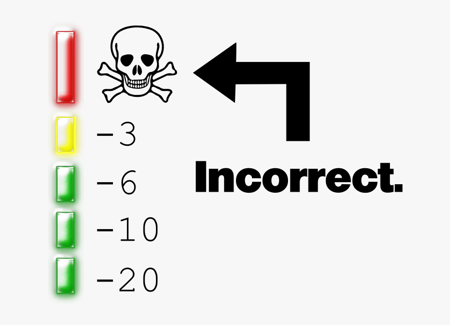 Skull And Crossbones, Transparent Clipart
