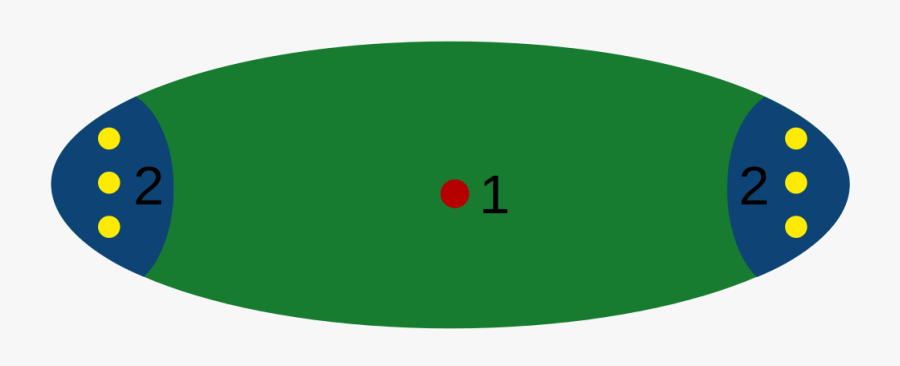 File - Quidditch Field - Svg - Camp De Quidditch Clipart - Quidditch Field, Transparent Clipart