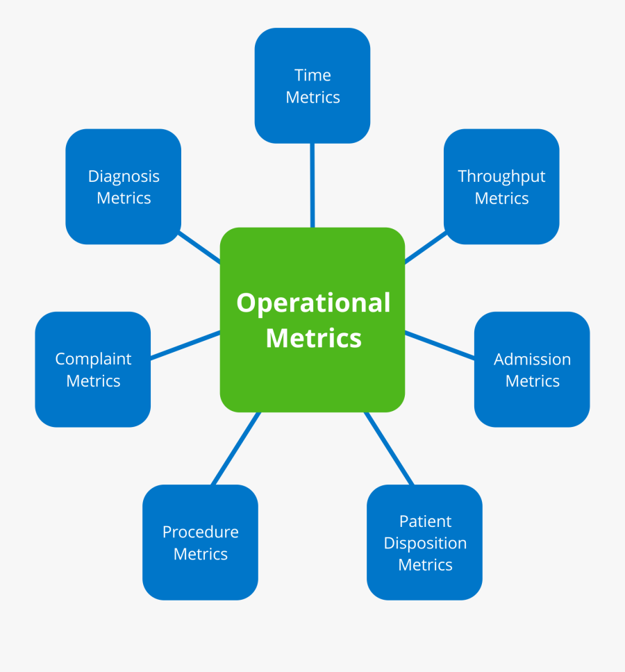 Transparent Procedure Clipart - Centralised Purchase, Transparent Clipart