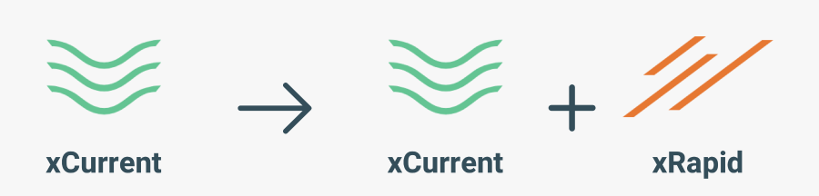 Xcurrent Vs Xrapid, Transparent Clipart