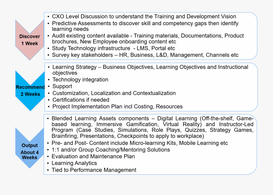 Screenshot, Transparent Clipart