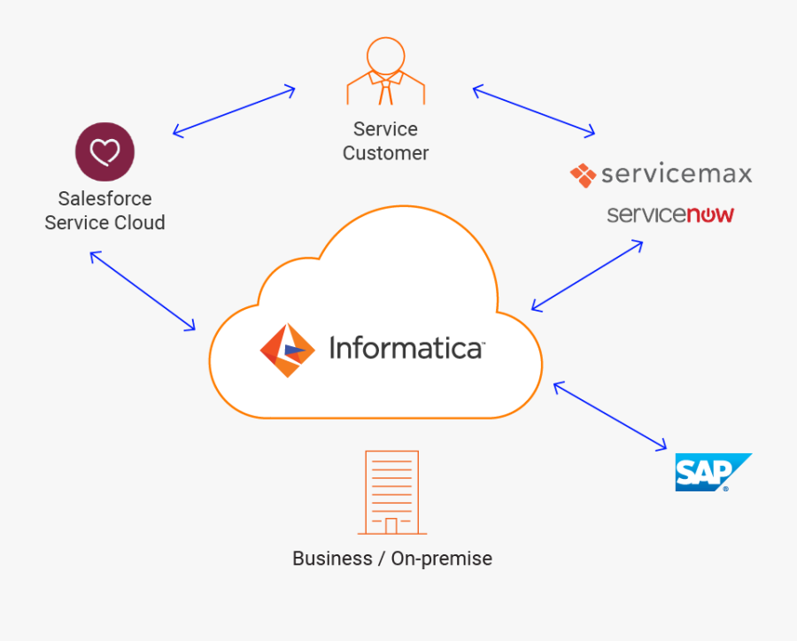 Salesforce Cloud Png Powercenter Data Integration - Informatica Connector, Transparent Clipart