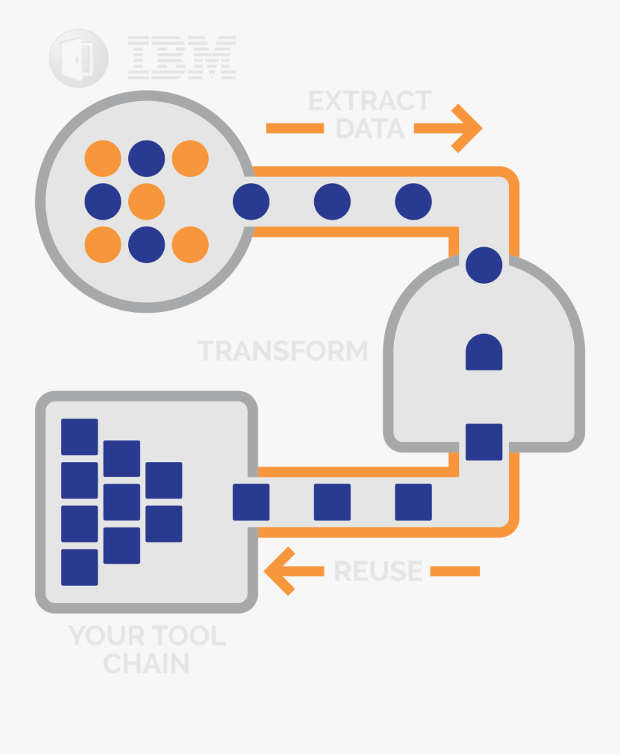 Data Extraction & Transformation, Repository Synchronization - برداشتن خال خال گوشتی, Transparent Clipart