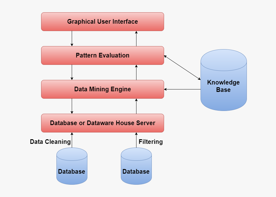 Diagram, Transparent Clipart