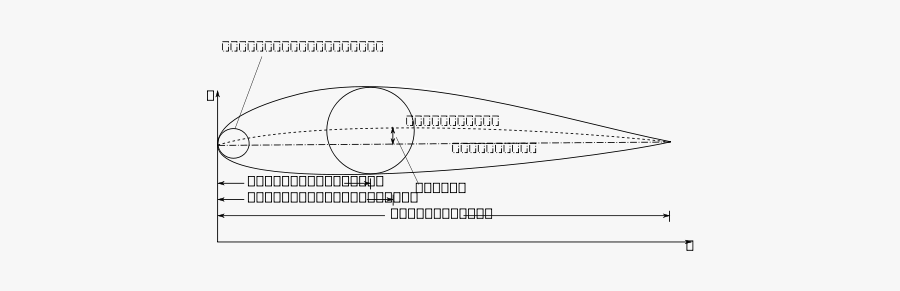 Airfoil Basic Dimensions Svg Clip Arts - Sketch, Transparent Clipart