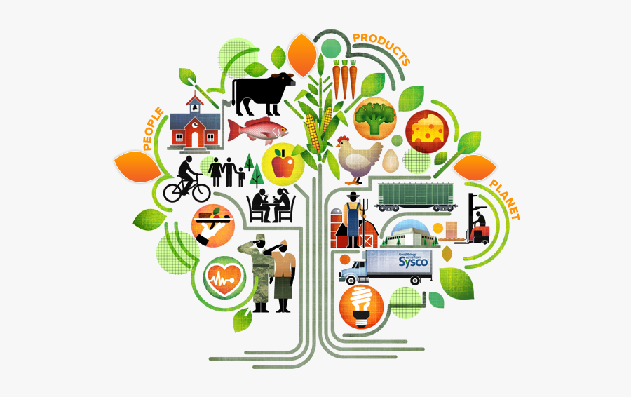 Responsibility Clipart Social Responsibility - Sysco Cr Strategy, Transparent Clipart