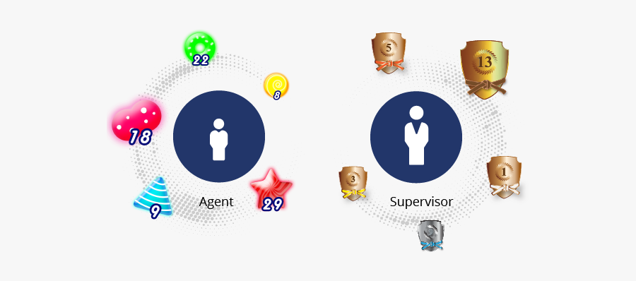 Motivation Clipart Extrinsic - Graphic Design, Transparent Clipart