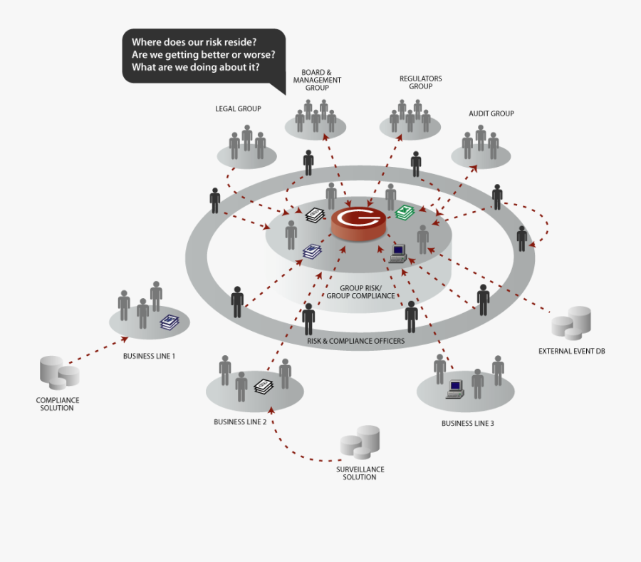 Transparent Roles And Responsibilities Clipart - Circle, Transparent Clipart