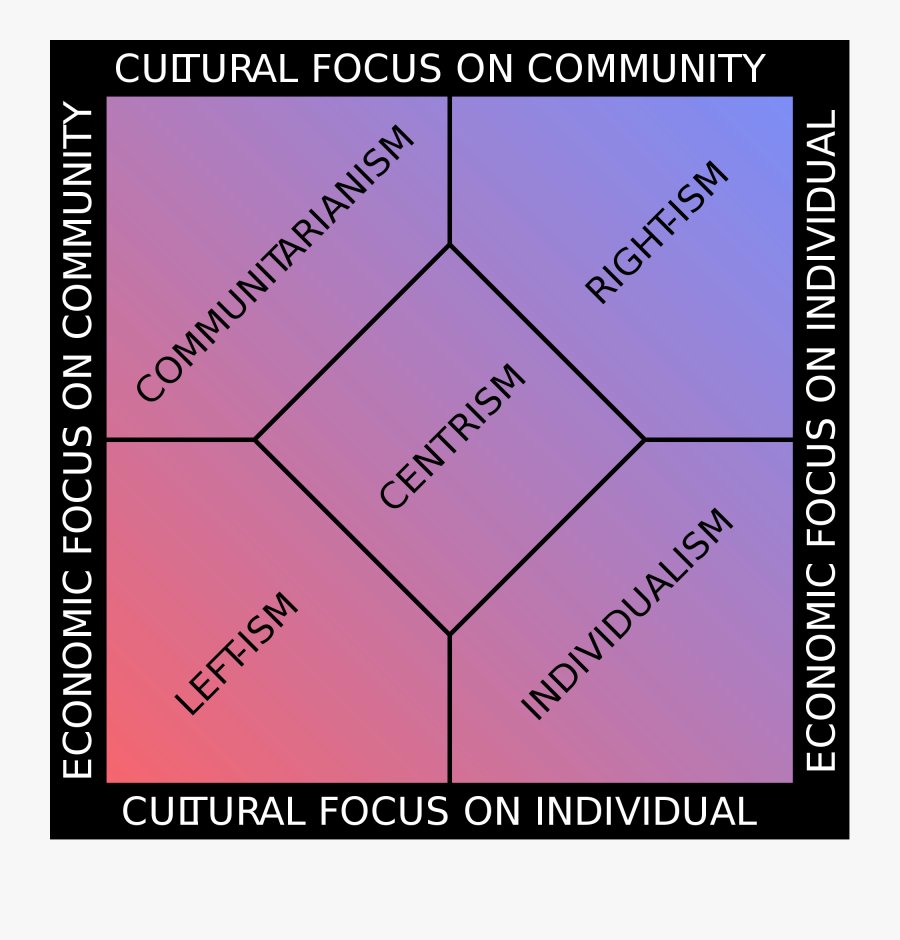 Individualism Large - Political Ideologies, Transparent Clipart