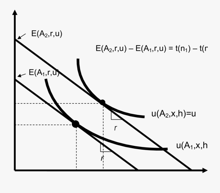 Plot, Transparent Clipart