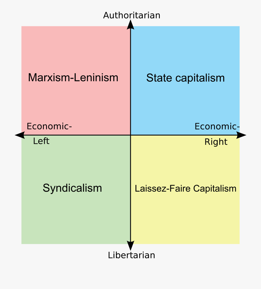 State Capitalism Marxism Leninism Economic Economic - Politics, Transparent Clipart