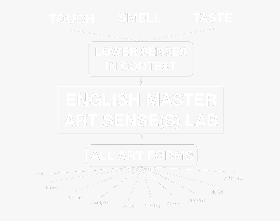 Taste Sense Clipart, Transparent Clipart