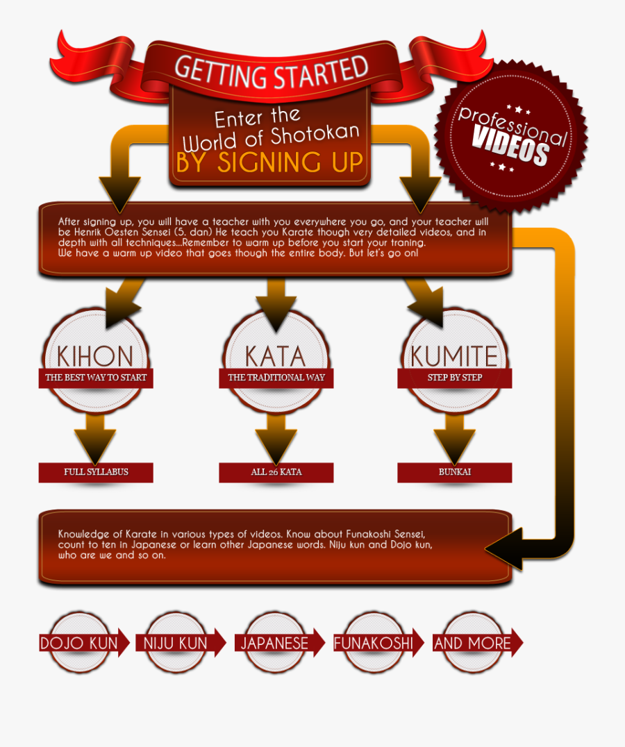 Shotokan Karate Online Education, Transparent Clipart