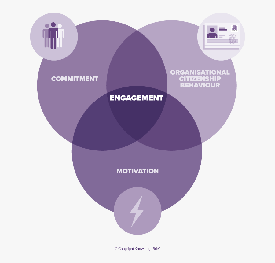 Employee Engagement Definition , Png Download - Employee Engagement Definition, Transparent Clipart