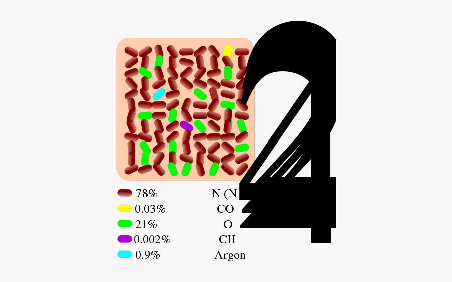 Atmosphere Of Earth, Transparent Clipart