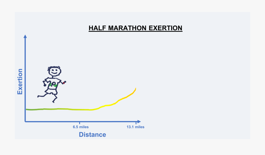 Demographic Transition Model, Transparent Clipart