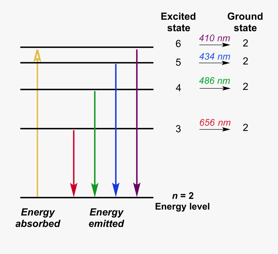 Diagram, Transparent Clipart