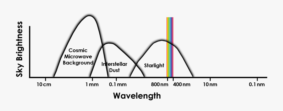 Diagram, Transparent Clipart