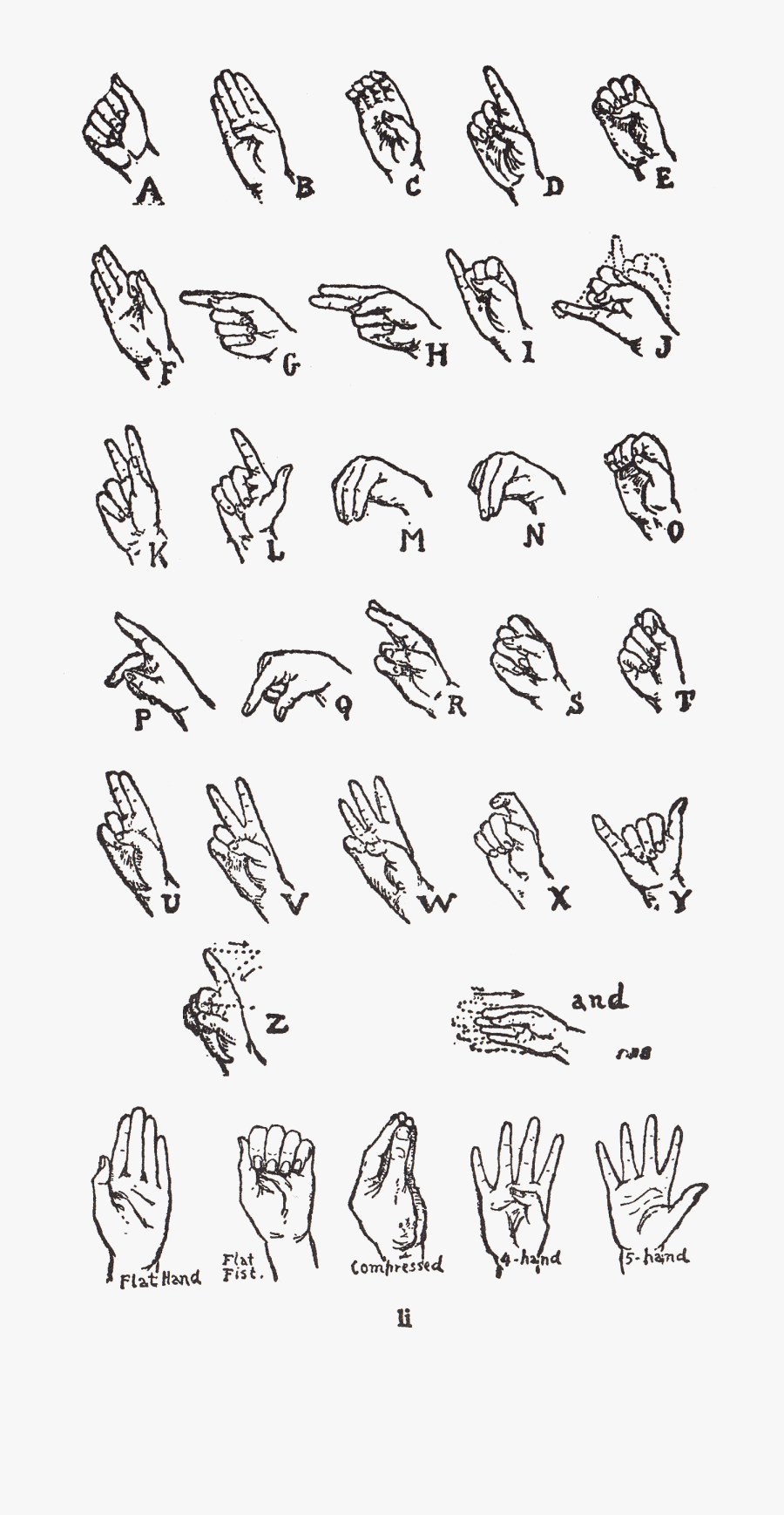 A Sign Language Of The Plains Indians Part North American - Vintage Sign Language Poster, Transparent Clipart