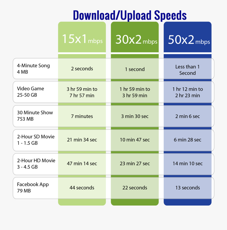 Much Internet Speed Do I Need , Free Transparent Clipart - ClipartKey