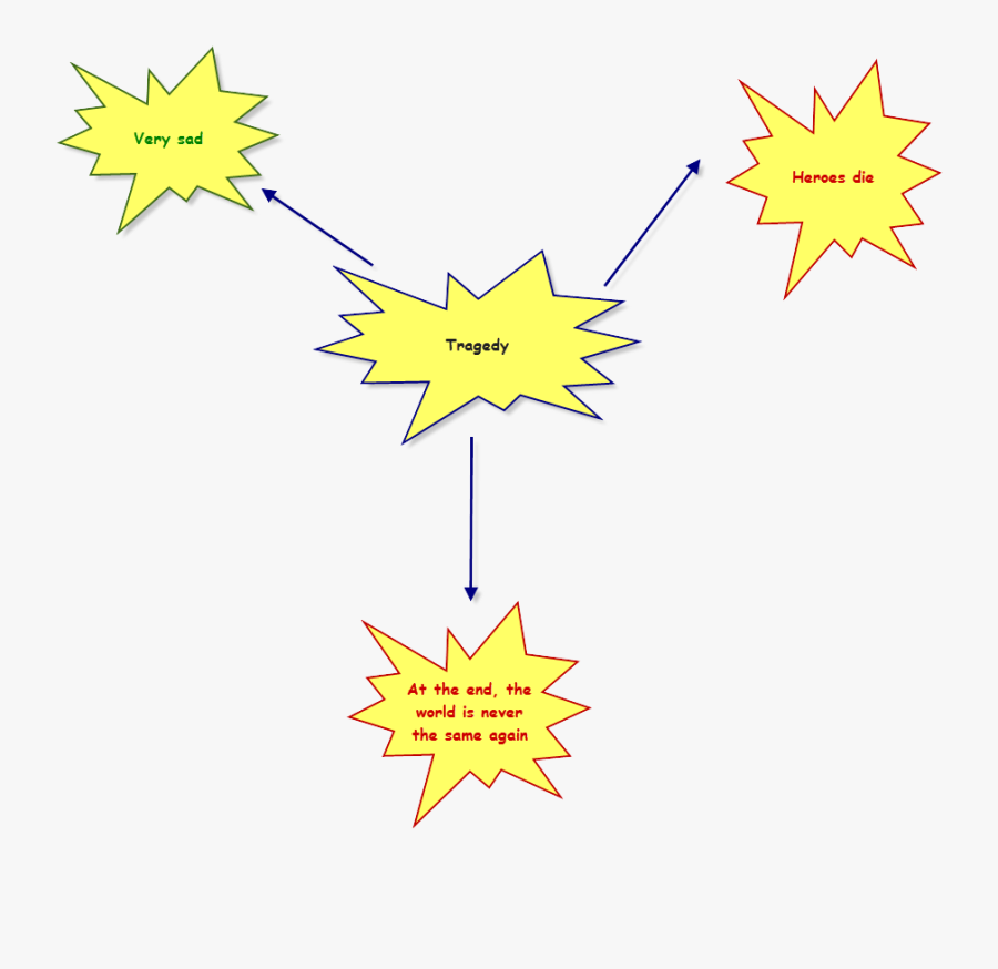 The Key Elements Of Tragedy - Emblem, Transparent Clipart