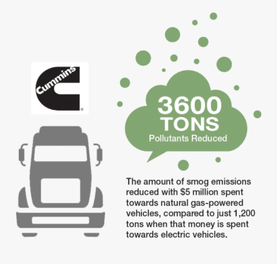 Cummins Png -free Png Download 32 X 5/16 Png Images - Cummins, Transparent Clipart
