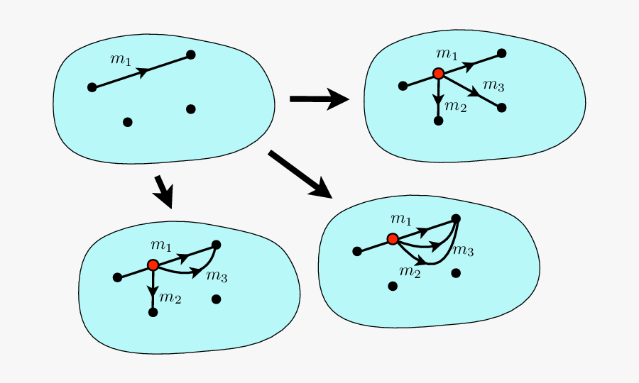 Edge Split On A Single Edge Of A Bar-joint Framework - Cartoon, Transparent Clipart