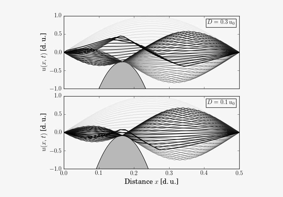 Diagram, Transparent Clipart