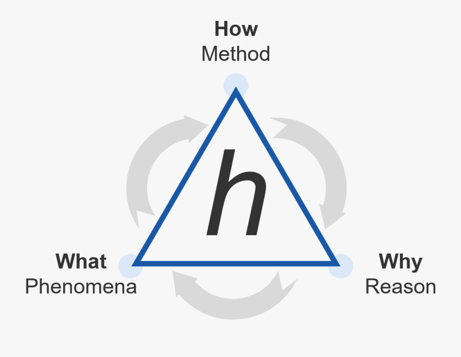 Transparent Hypothesis Png - There No Fat Stickman, Transparent Clipart