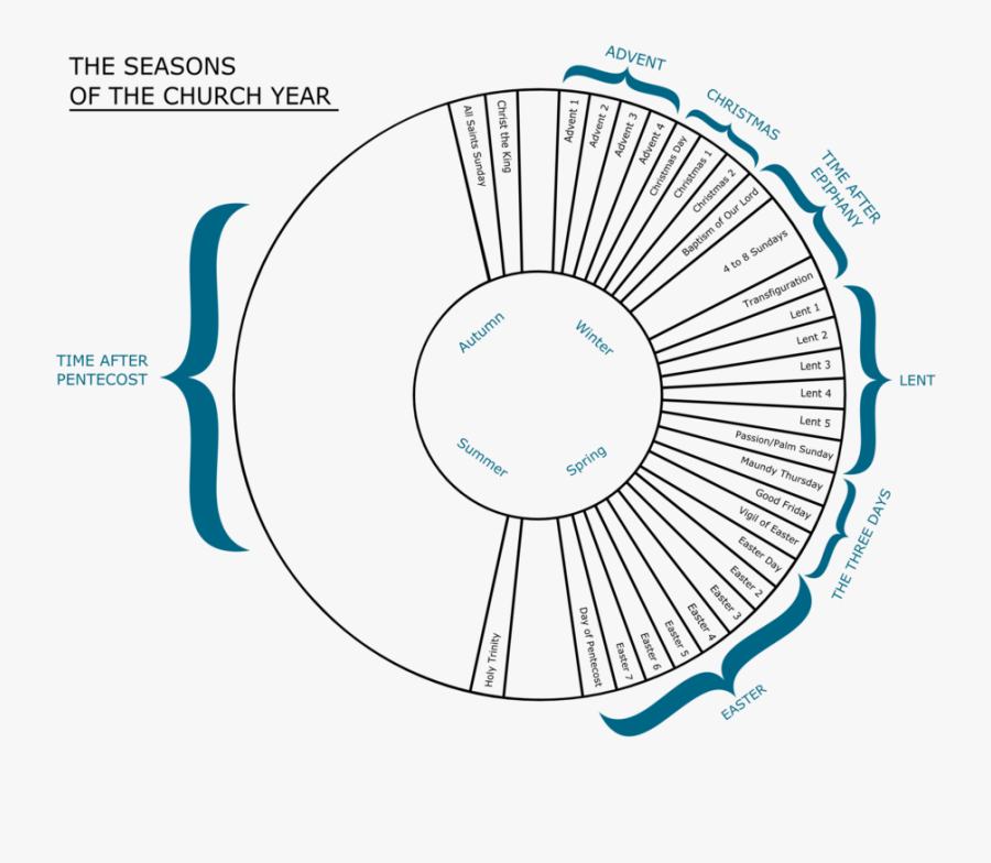 Seasons Of The Church Year, Transparent Clipart
