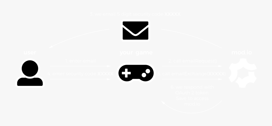 Game Controller, Transparent Clipart