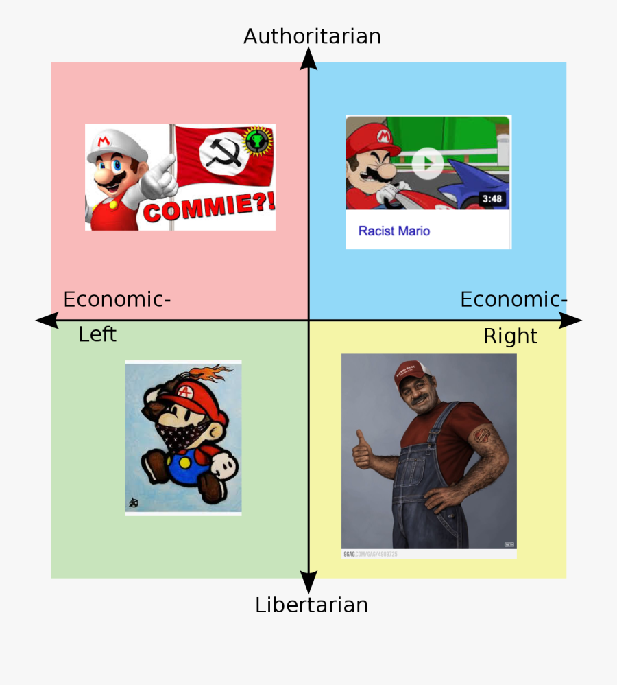 Ben Shapiro Political Compass, Transparent Clipart