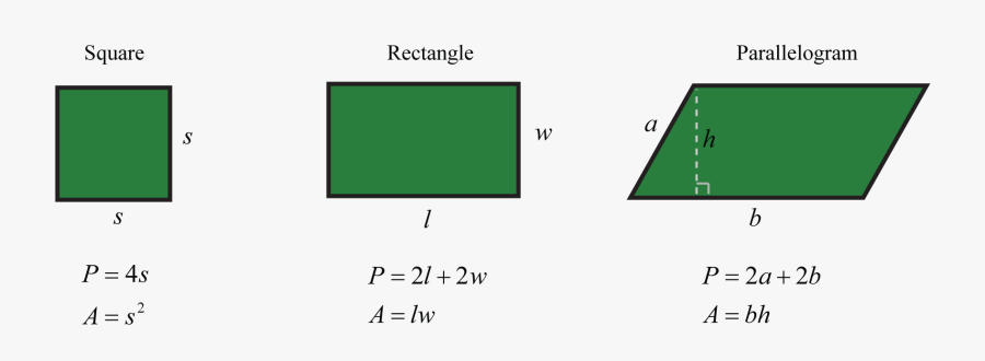 Intermediate Algebra - Calculate Surface Area Of A Square, Transparent Clipart