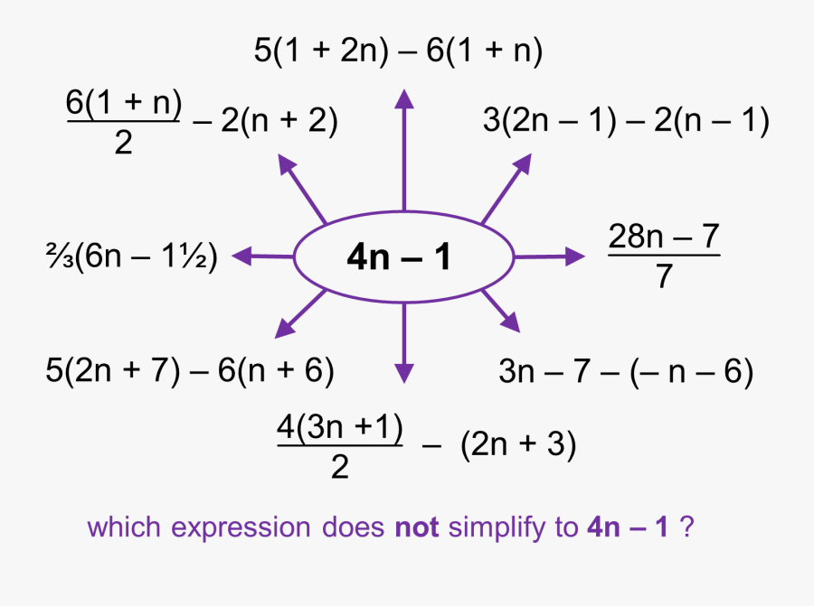 Diagram, Transparent Clipart