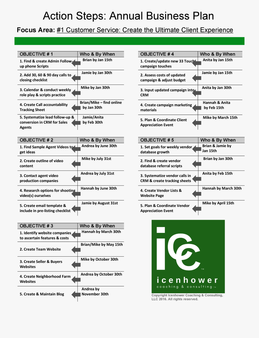 Plan Clipart Business Proposal - Real Estate Business Growth Plan, Transparent Clipart