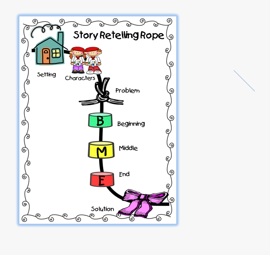 Clip Art Beginning Middle End Clipart - Retelling Rope, Transparent Clipart