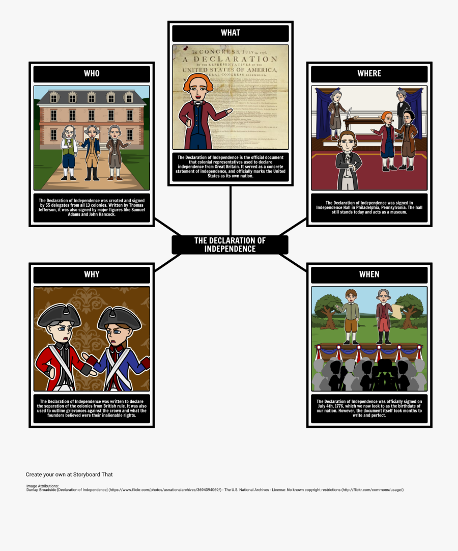 Independence Drawing Declaration Transparent Png Clipart - Dichiarazione D Indipendenza Poster, Transparent Clipart