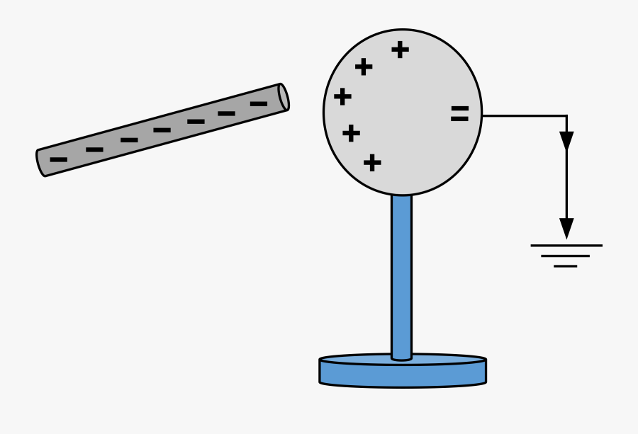 Charging By Induction With Grounding Wire - Charging By Grounding Diagram, Transparent Clipart