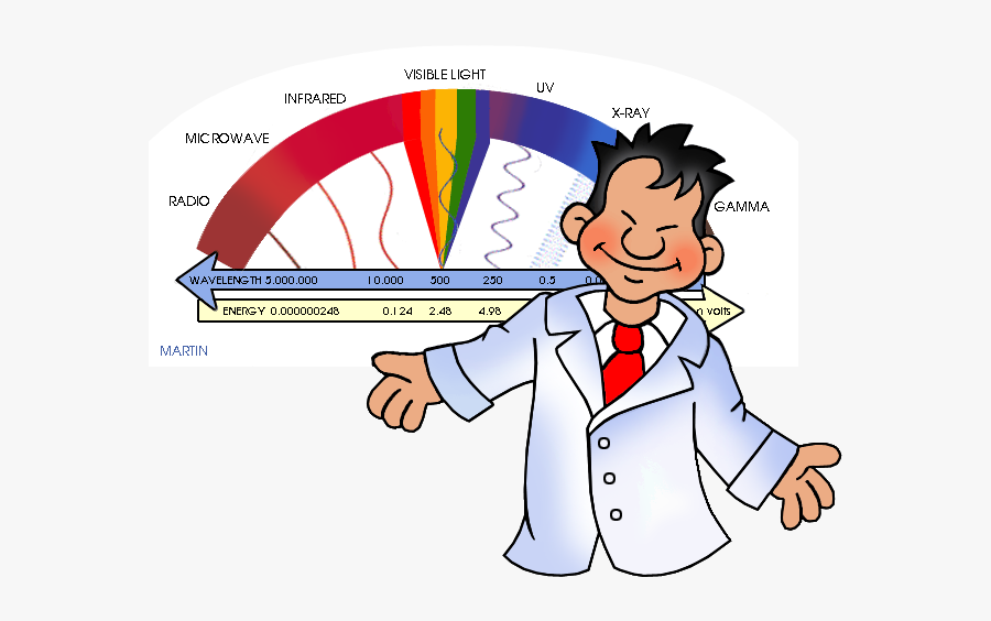 Free Physics Clip Art By Phillip Martin, Electromagnetic - Electromagnetic Spectrum Clipart, Transparent Clipart