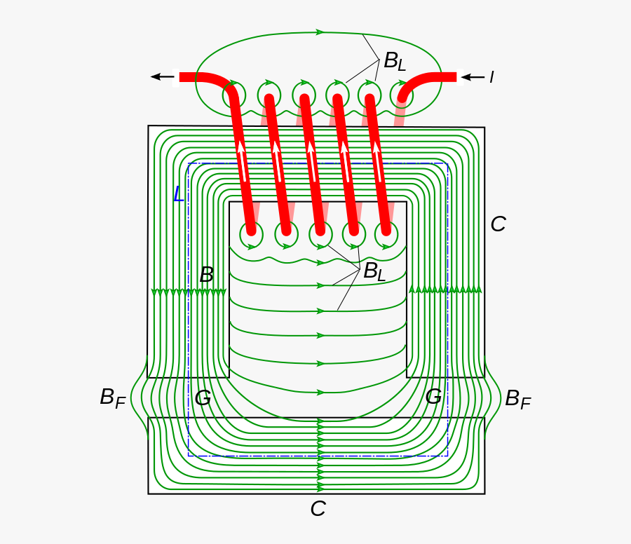 Magnetic Vector Physics - Magnetic Field Lines In Ferromagnetic Material, Transparent Clipart