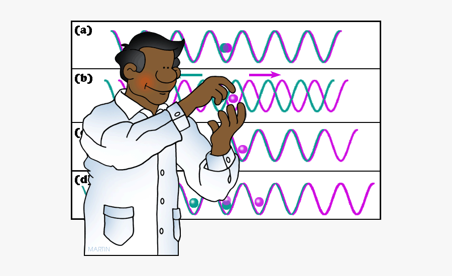Physics Clipart Biological Science - Quantum Physicist Clipart, Transparent Clipart
