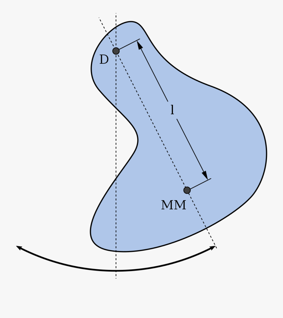 File - Phyical-pendulum - Svg - Wikimedia Commons, Transparent Clipart